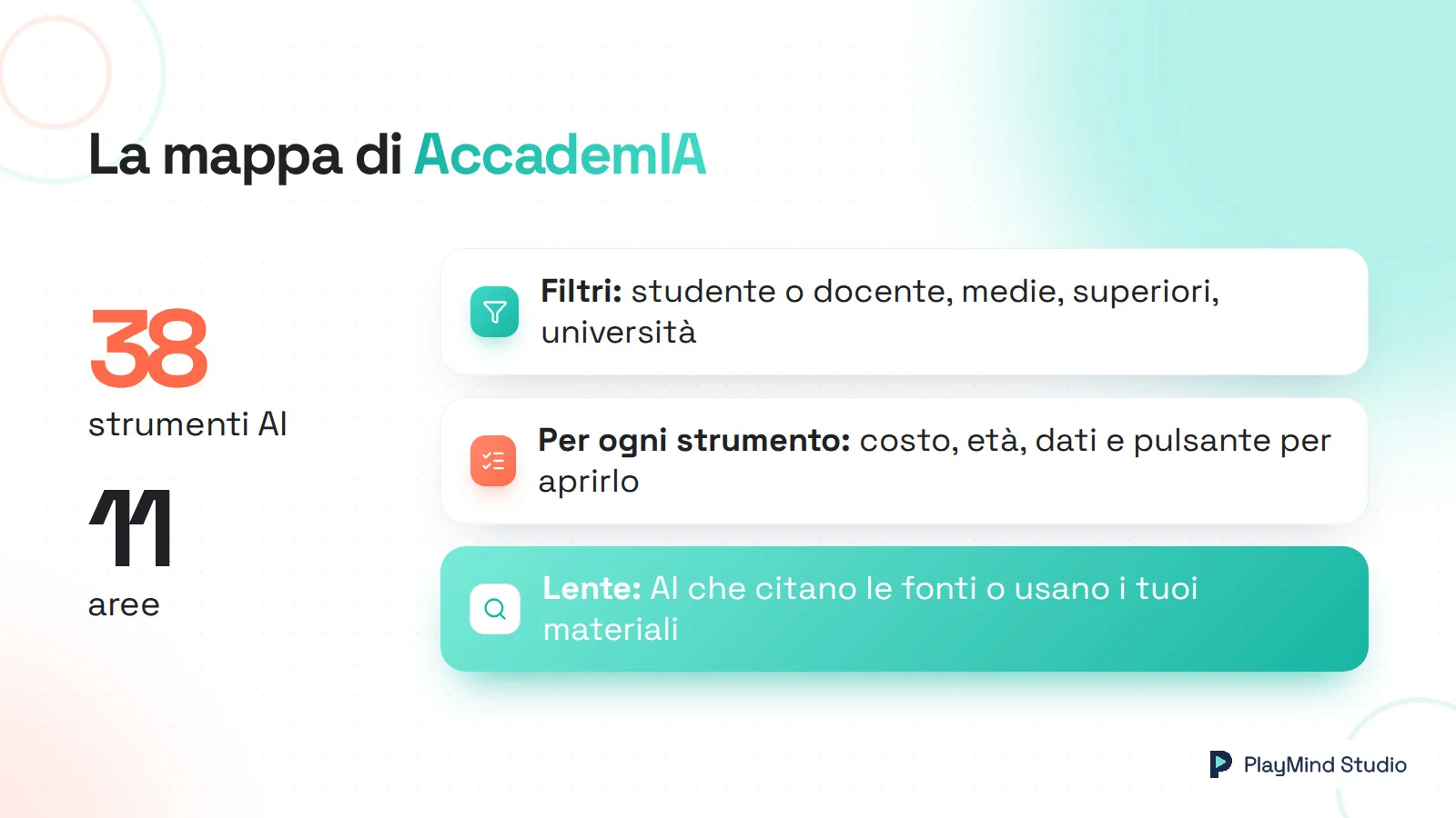 Mappa di AccademIA: 38 strumenti AI in 11 aree. Filtri per studente o docente e per medie, superiori, università. Per ogni strumento costo, età, dati e pulsante per aprirlo. La lente segnala le AI che citano le fonti.