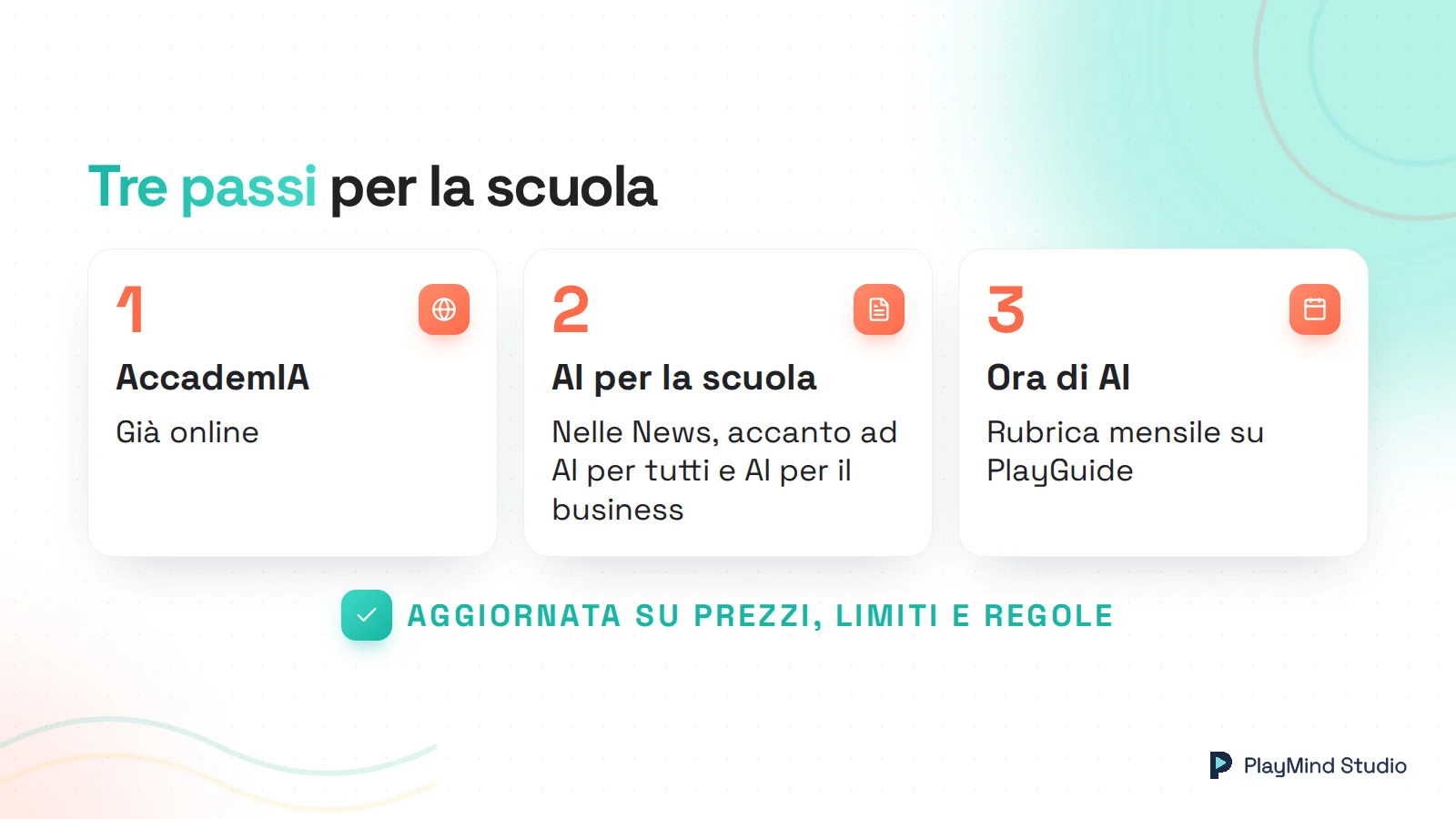 Tre passi in fila: 1 AccademIA, già online; 2 la nuova area AI per la scuola nelle News, accanto ad AI per tutti e AI per il business; 3 la rubrica mensile Ora di AI su PlayGuide. Nota: pagina aggiornata su prezzi, limiti e regole.