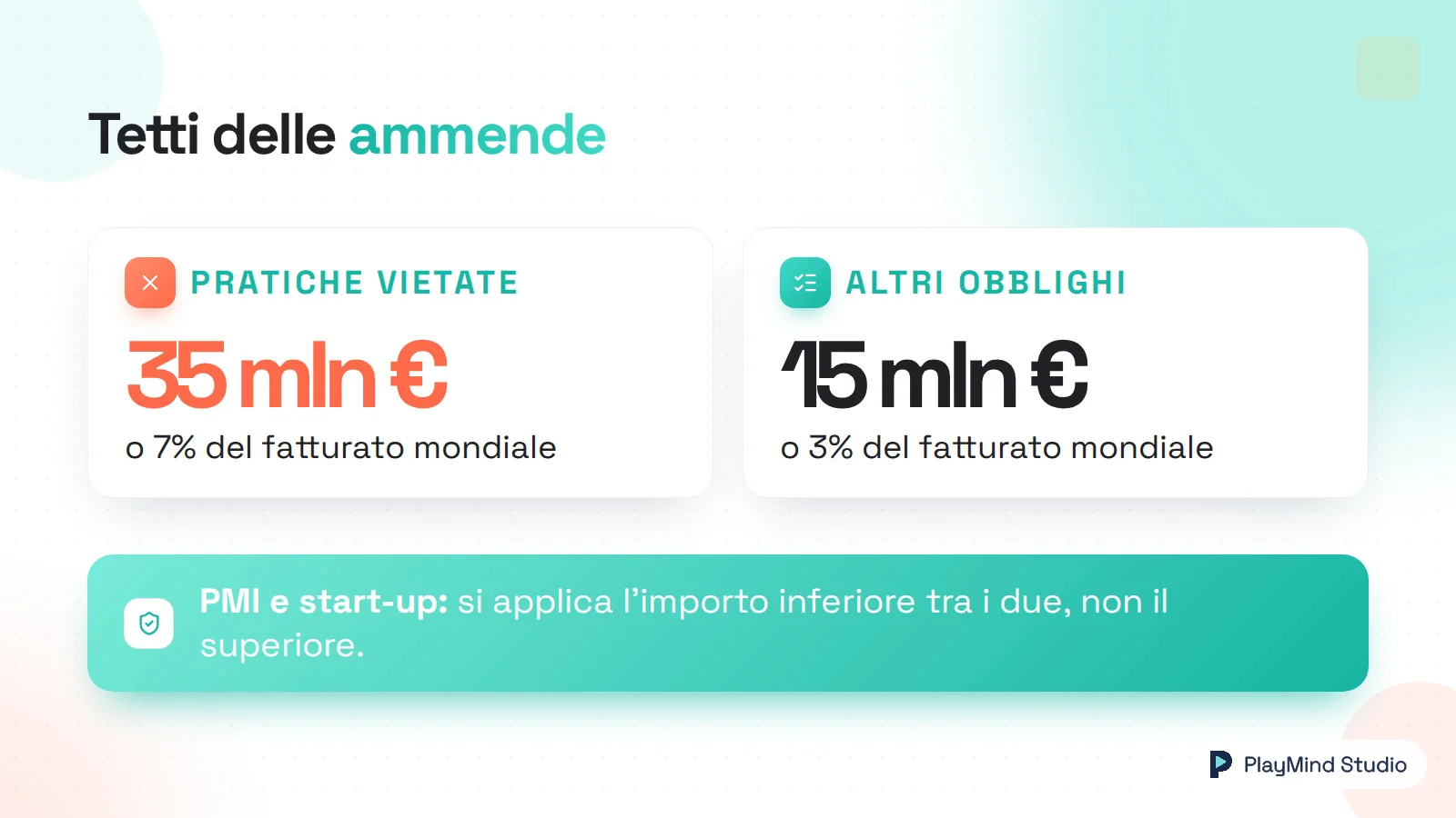Tetti delle ammende AI Act: pratiche vietate fino a 35 milioni o 7% del fatturato mondiale; altri obblighi fino a 15 milioni o 3%. Per PMI e start-up si applica l'importo inferiore tra i due, non il superiore.