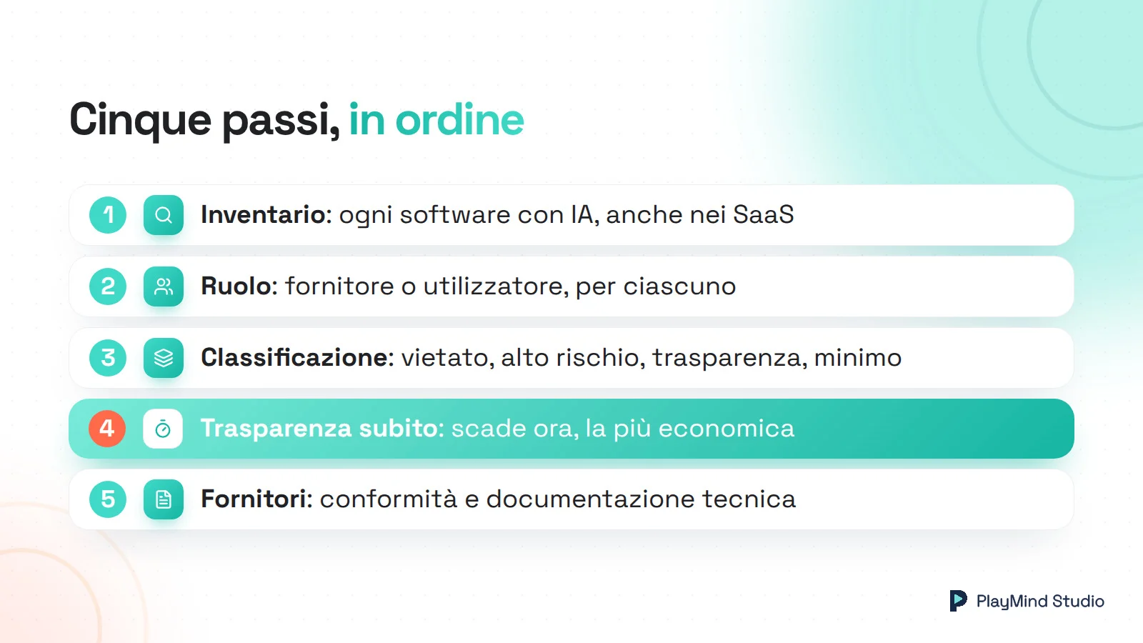 Cinque passi in ordine: 1 inventario dei software con IA, anche nei SaaS; 2 ruolo, fornitore o utilizzatore; 3 classificazione del rischio; 4 trasparenza subito, scade ora; 5 dai fornitori conformità e documentazione.
