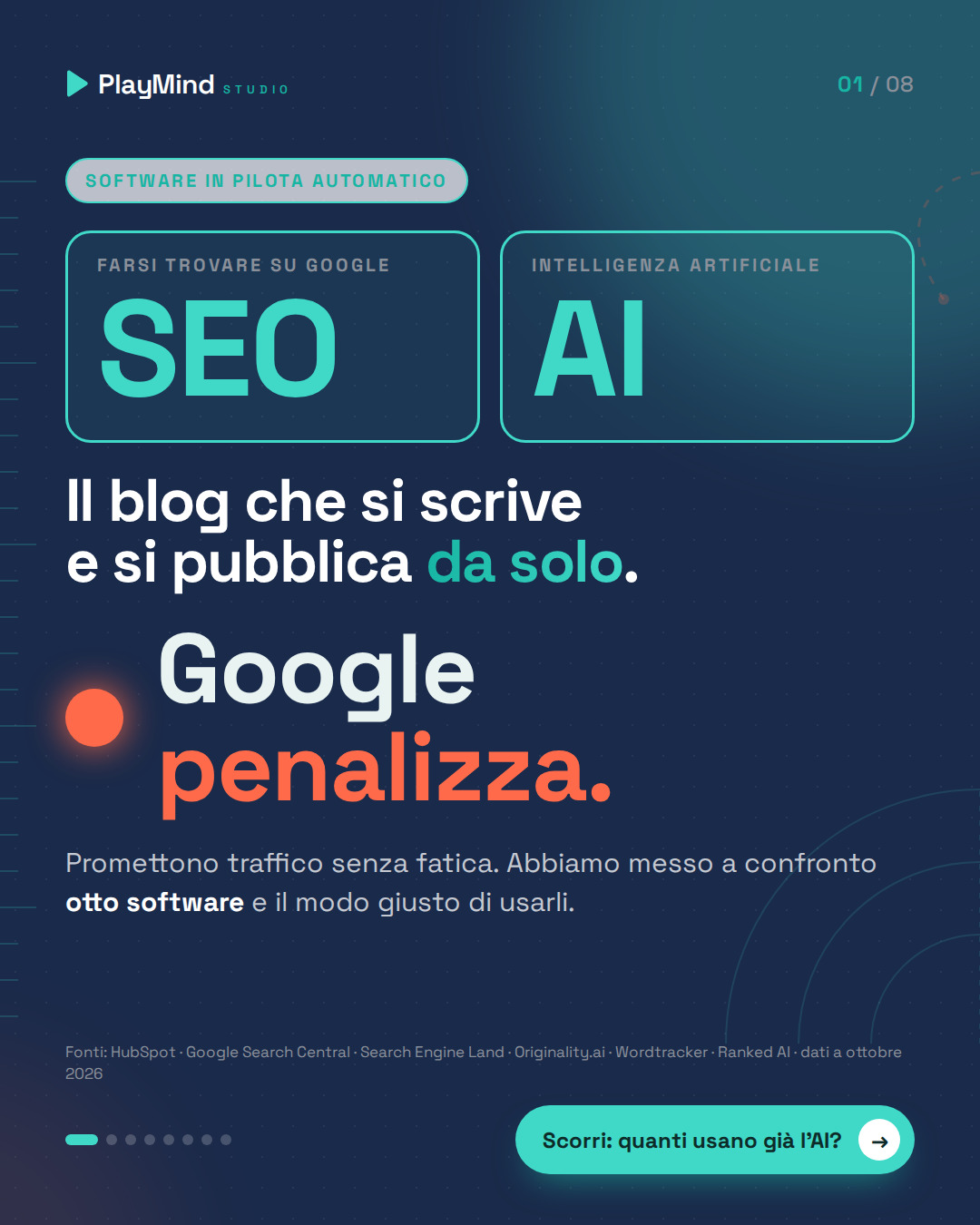 Apertura: due display di bordo con le scritte SEO e AI, il titolo sul blog che si scrive e si pubblica da solo e una spia arancio accesa con la scritta Google penalizza.