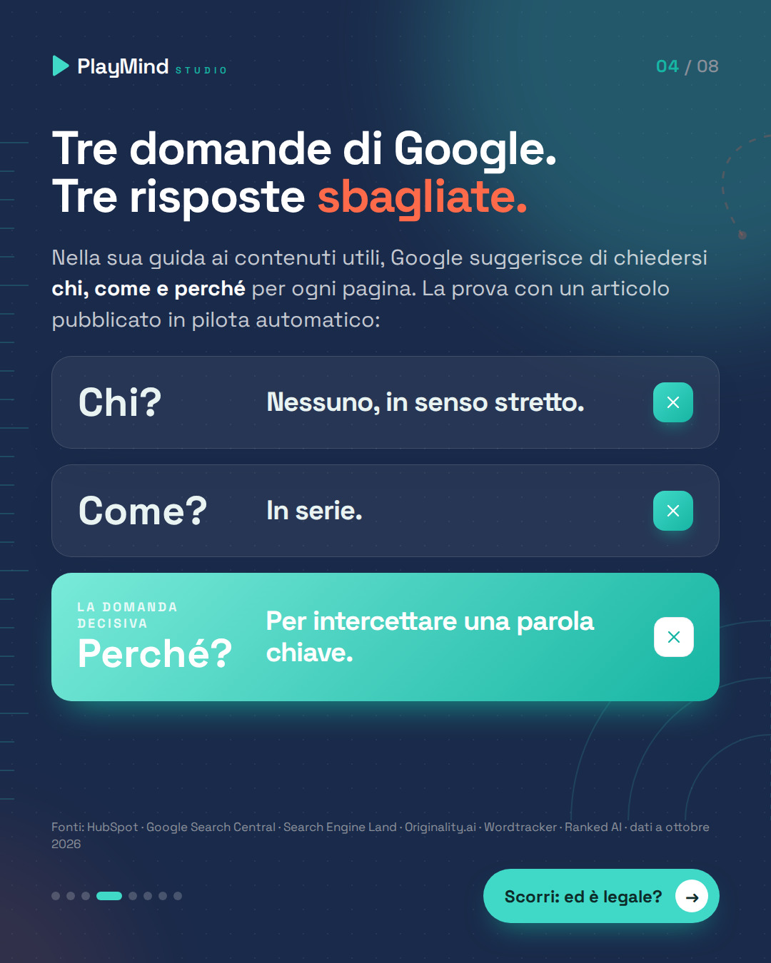 Tre schede come una checklist di bordo: alle domande di Google chi, come e perché, un articolo in pilota automatico risponde nessuno, in serie, per intercettare una parola chiave.