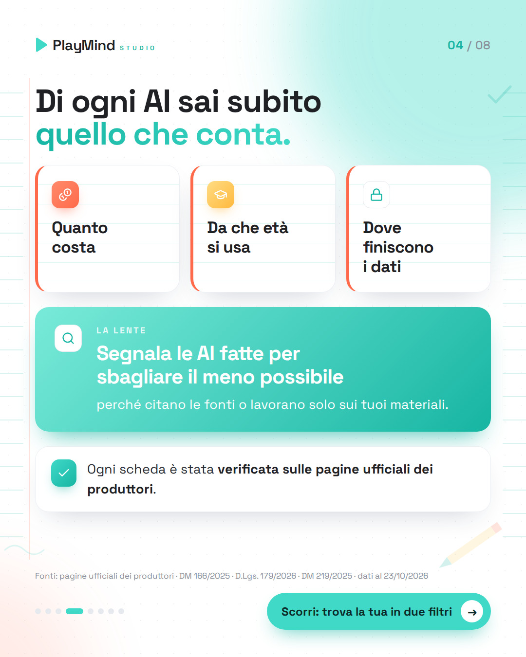 Tre fogli di quaderno: quanto costa, da che età si usa, dove finiscono i dati. Sotto, in verde, la lente che segnala le AI fatte per sbagliare il meno possibile.