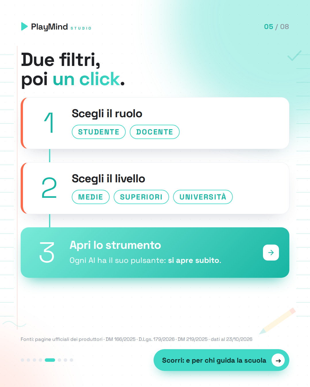 Tre passi collegati come righe di quaderno: scegli il ruolo (studente o docente), scegli il livello (medie, superiori, università), poi apri lo strumento con un click.