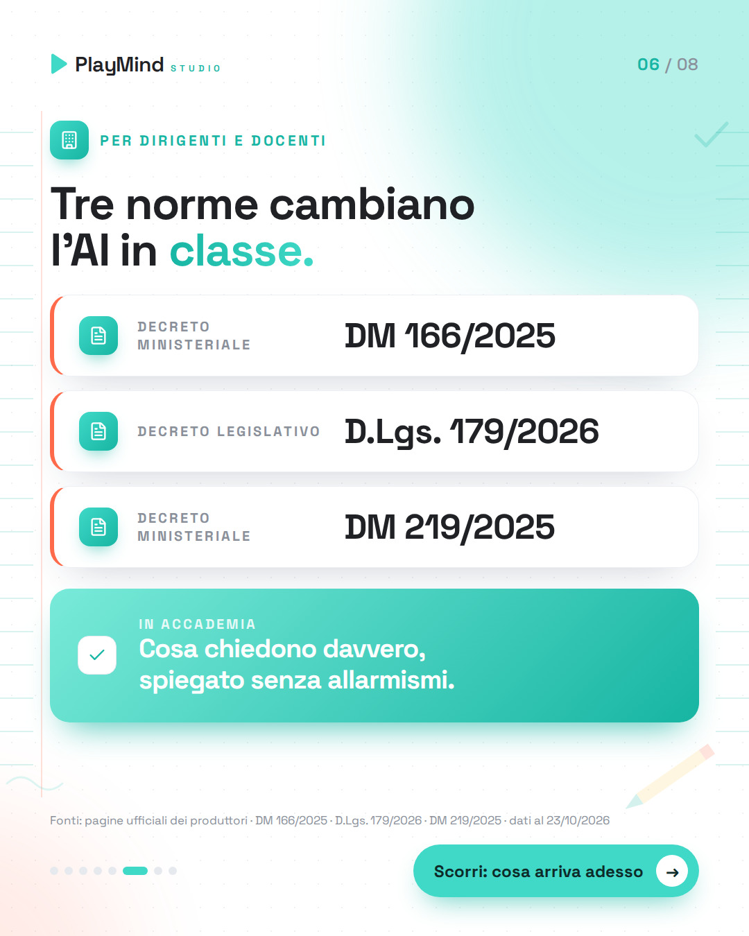Tre righe di quaderno con le norme sull'AI in classe: DM 166/2025, D.Lgs. 179/2026 e DM 219/2025. Sotto, una scheda verde: in AccademIA cosa chiedono, spiegato senza allarmismi.