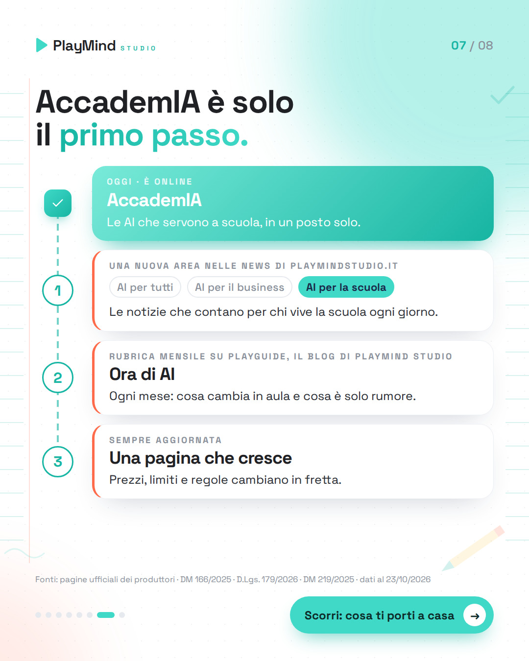 Linea del tempo: AccademIA è online; poi la nuova area AI per la scuola nelle News accanto ad AI per tutti e AI per il business, la rubrica mensile Ora di AI e una pagina sempre aggiornata.