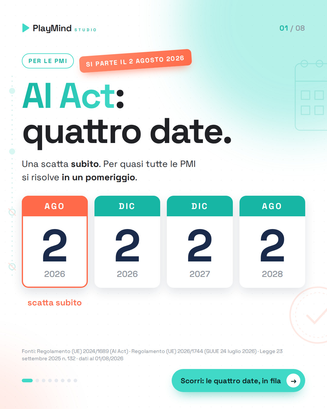 Copertina: titolo «AI Act: quattro date.», timbro «Si parte il 2 agosto 2026» e quattro fogli di calendario con le scadenze; il primo, in arancio, scatta subito.