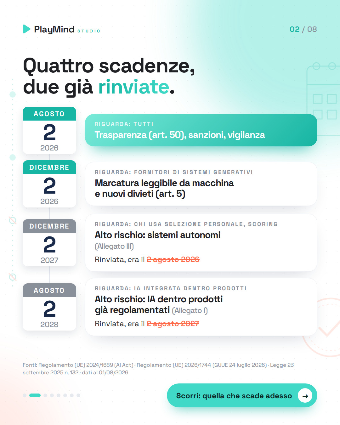 Linea del tempo con quattro fogli di calendario: 2 agosto 2026 trasparenza per tutti, 2 dicembre 2026 marcatura per i fornitori, 2 dicembre 2027 e 2 agosto 2028 alto rischio, rinviate.