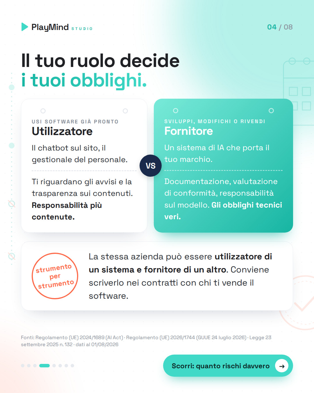 Confronto fra due fogli di calendario: utilizzatore, chi usa IA già pronta con obblighi contenuti, e fornitore, chi la rivende col suo marchio con obblighi tecnici. Un timbro: il ruolo si decide per s