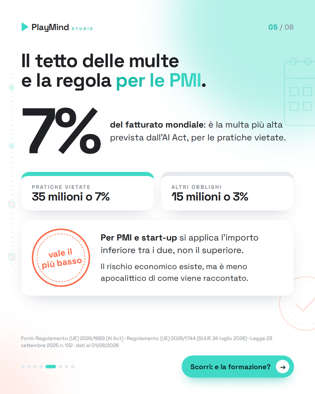 Cifra gigante 7% del fatturato mondiale, due fogli con i tetti delle multe (35 milioni o 7%, 15 milioni o 3%) e un timbro tondo: per le PMI vale l'importo più basso.